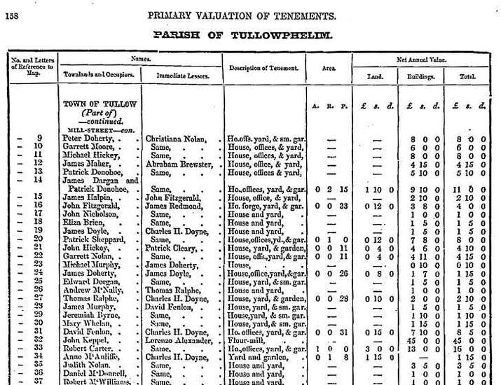 Griffith's Valuation talk at IFHF