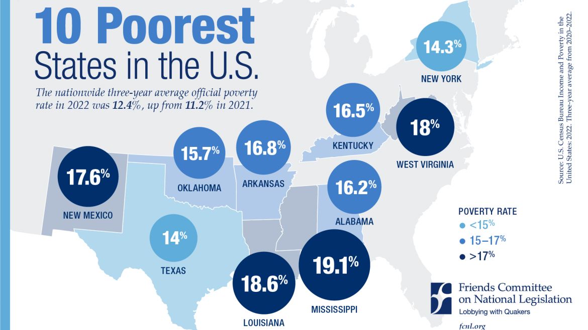 A map showing poverty levels in the most poverty-stricken states. Illustration by Friends Committee on National Legislation.
